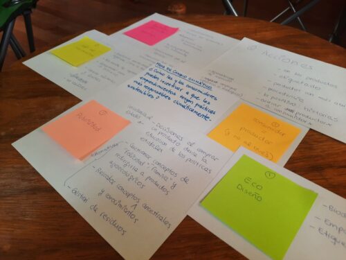 ¿Cómo las y los consumidores pueden incentivar a que los emprendimientos tengan prácticas más responsables climáticamente-sostenibles? lluvia de ideas de participantes