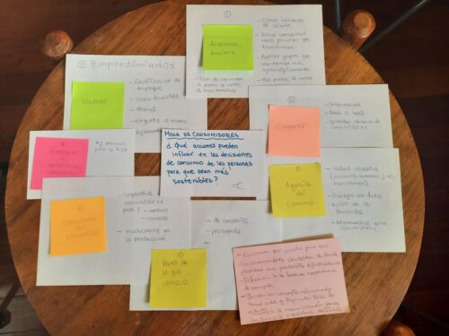 ¿Qué acciones pueden influir en las decisiones de consumo de las personas para que sean más sostenibles?