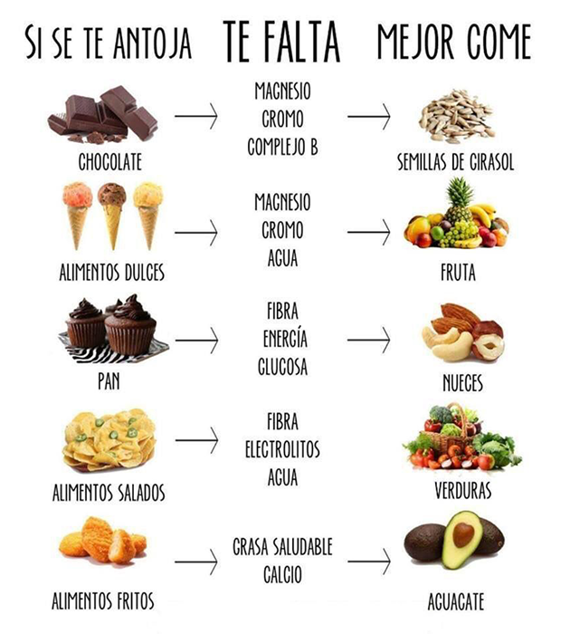 Tabla de alimentos nutritivos
