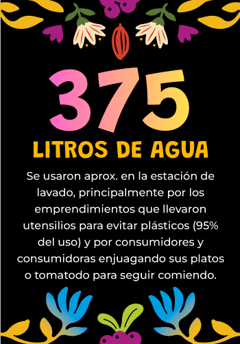 Datos recolectados Festival Somos Bosques 4