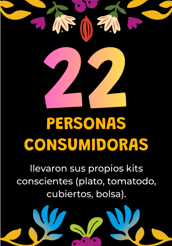 Datos recolectados Festival Somos Bosques 1