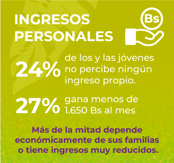 Gráfico 4: Estudio de consumo SCZ