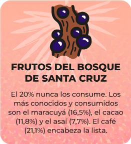 Gráfico 10: Estudio de consumo SCZ