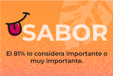 Gráfico 12: Estudio de consumo SCZ