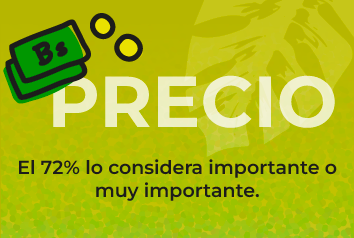 Gráfico 13: Estudio de consumo SCZ