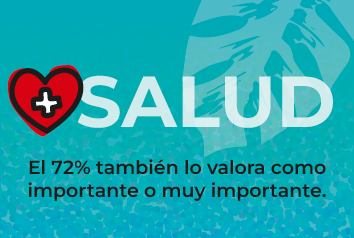 Gráfico 14: Estudio de consumo SCZ
