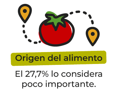 Gráfico 15: Estudio de consumo SCZ