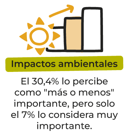 Gráfico 16: Estudio de consumo SCZ