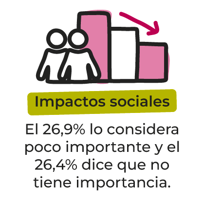 Gráfico 17: Estudio de consumo SCZ