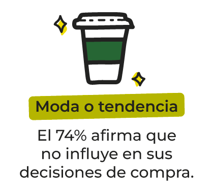 Gráfico 18: Estudio de consumo SCZ