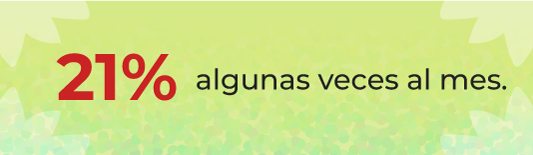 Gráfico 21: Estudio de consumo SCZ