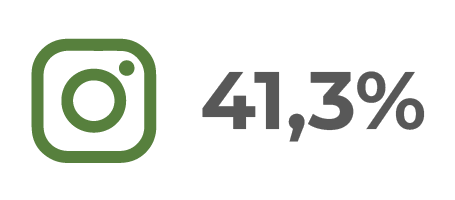 Gráfico 25: Estudio de consumo SCZ