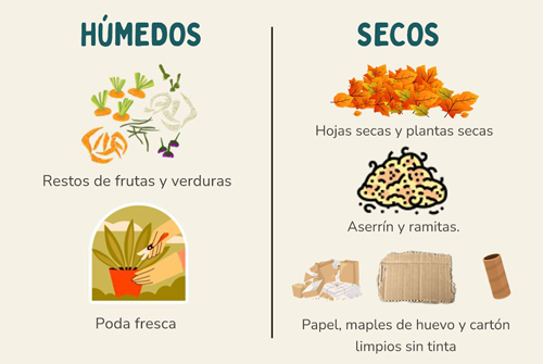 Imagen3: Blog compost