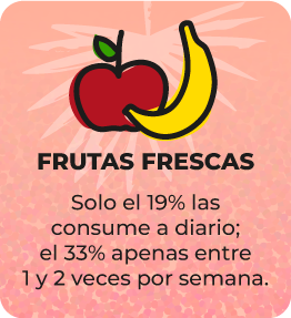 Gráfico 7: Estudio de consumo SCZ