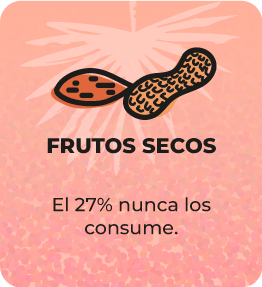 Gráfico 8: Estudio de consumo SCZ