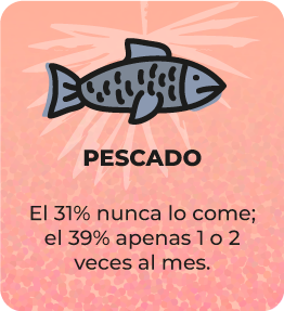 Gráfico 9: Estudio de consumo SCZ
